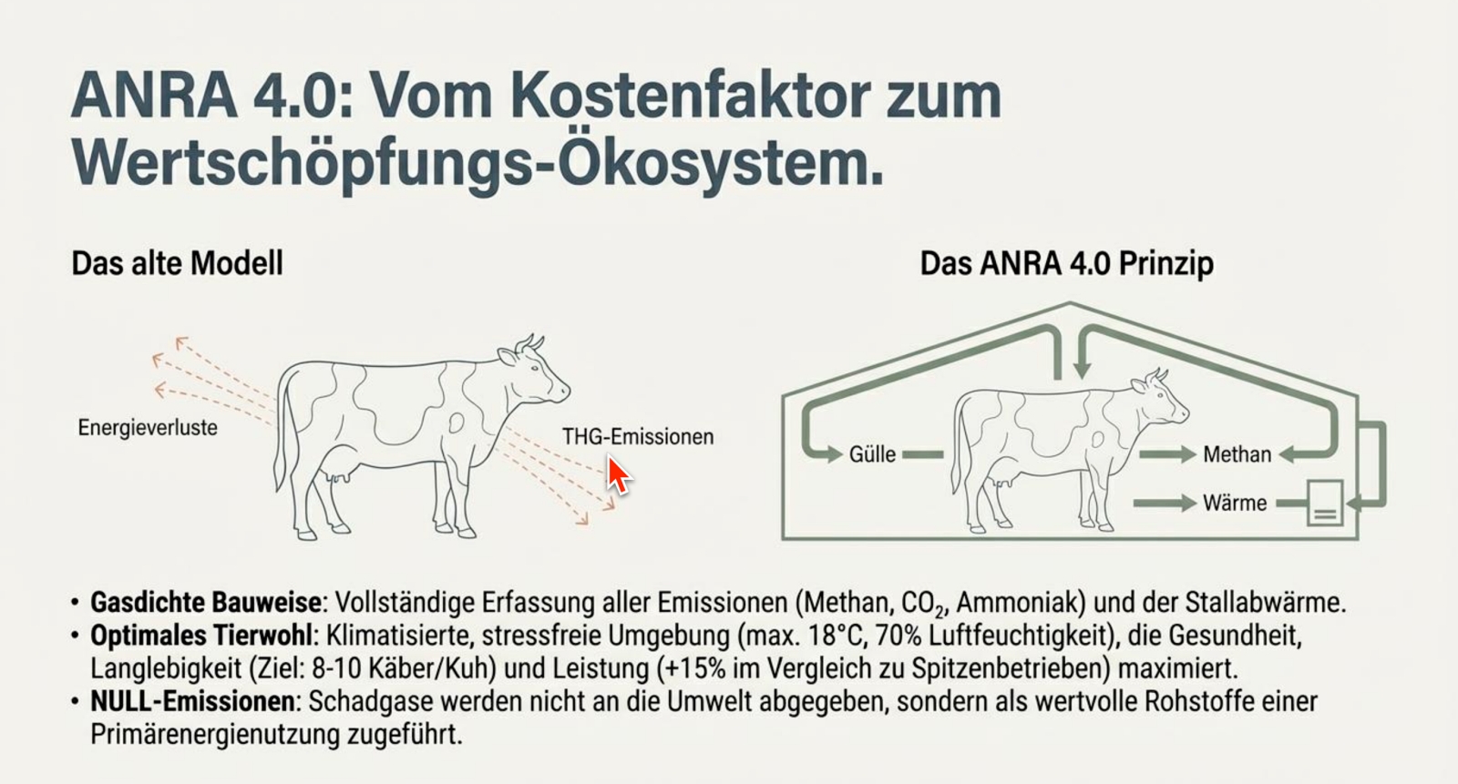 Wertschöpfung