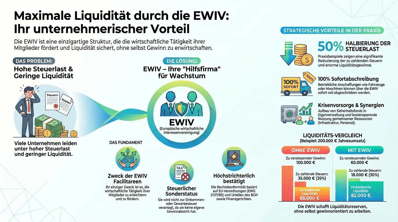 EWIV Infografik