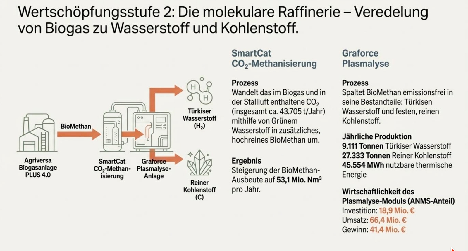 Technologie