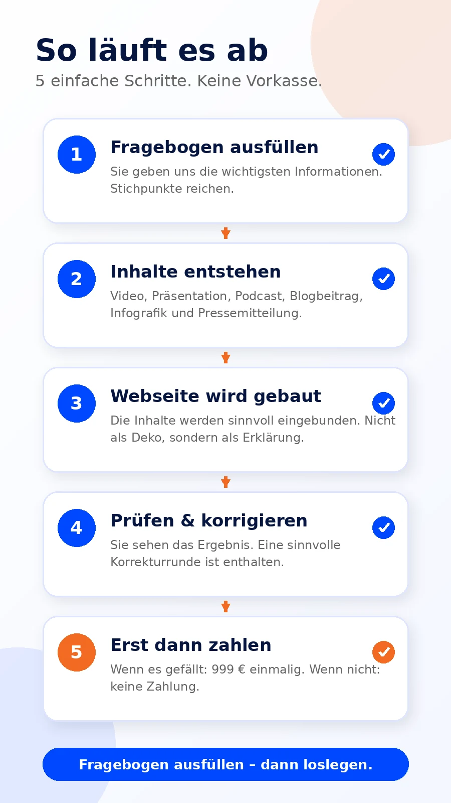 Mobile Ablaufgrafik: Fragebogen, Inhalte, Webseite, Prüfung, Zahlung